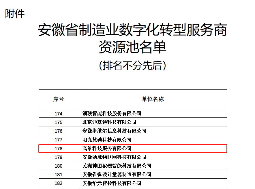 尊龙时凯科技服务有限公司入选安徽省制造业数字化转型服务商资源池(图2)
